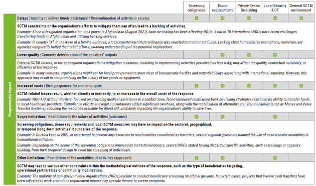 Typology risk diagram 1