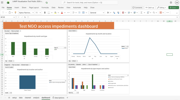 LAMP Visual Dashboard